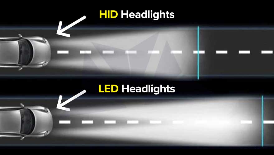 Dictatorship gallery Marked LED vs. HID Headlights – Understand the Basic difference | Smartpartsexport  | Blogs